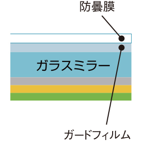 飛散防止加工ミラー｜商品案内｜日本製「風呂ふた」「すのこ」「ミラー 