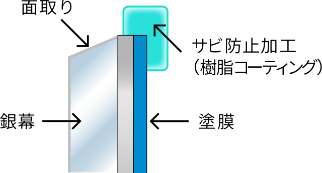 東プレ（バス用品） 鏡 オーダー ミラー 特注 Ａ寸法（ヨコ）915mm〜954mm×Ｂ寸法（タテ