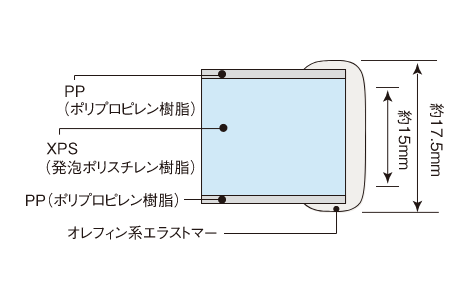 さめにくい風呂ふた「ECOウォームneo」｜組み合わせ風呂ふた｜商品案内